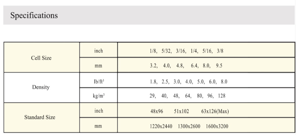 ARAMICORE® Aramid Honeycomb -6--bargain aramid fiber