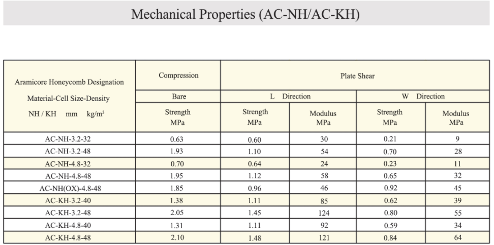 ARAMICORE® Aramid Honeycomb -9--bargain aramid fiber
