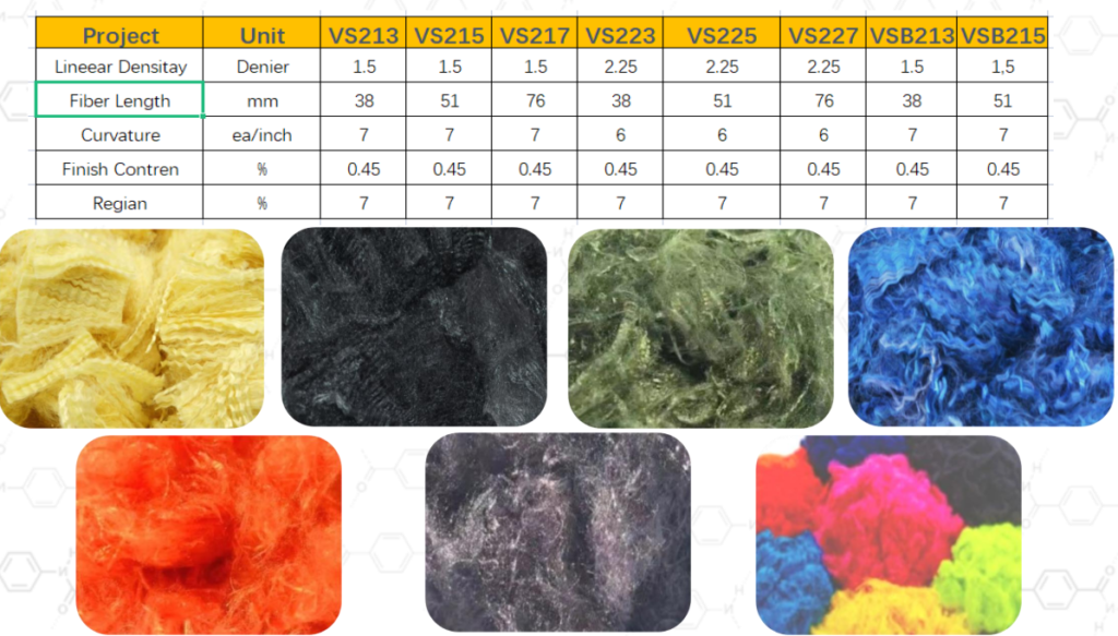 VICWA® Para Aramid Staple Fibers  -7--bargain aramid fiber