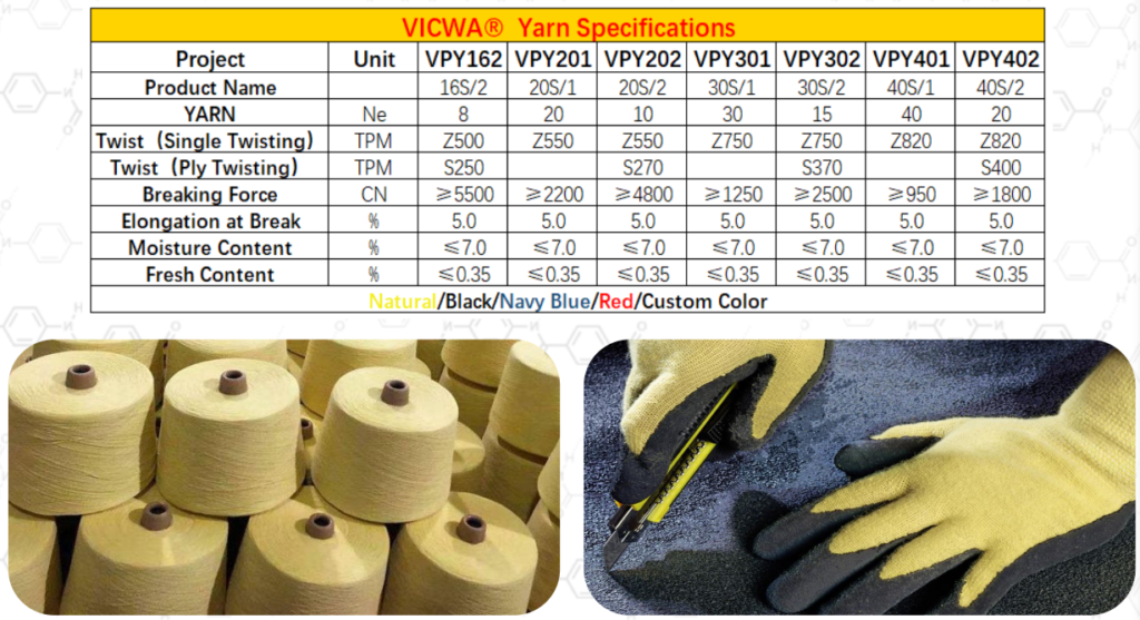 VICWA® Para Aramid Yarn  -5--bargain aramid fiber