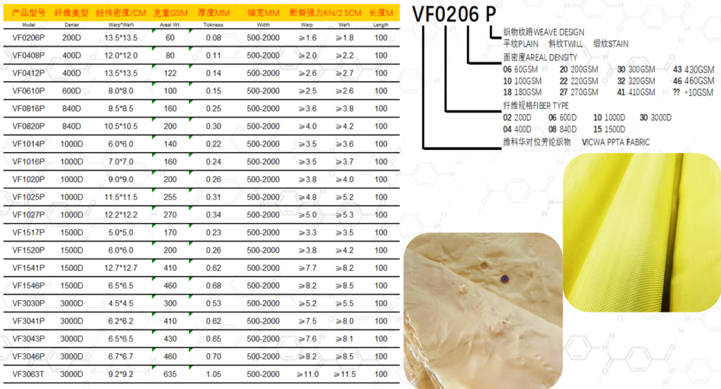 VICWA® Aramid Fabrics  -3--bargain aramid fiber