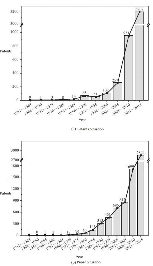 The origin of high performance fibers and the development of organic high performance fibers news -1-