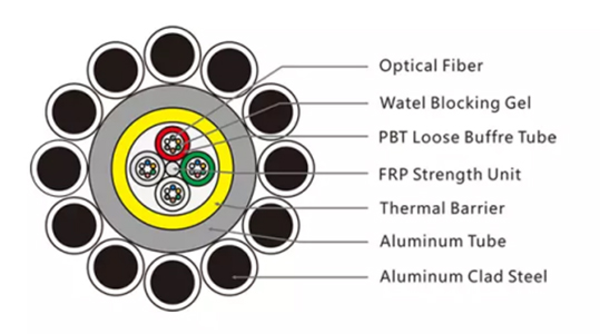 How much do you know about commonly used power optical cables?  -3-