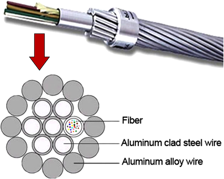 How much do you know about commonly used power optical cables?  -4-