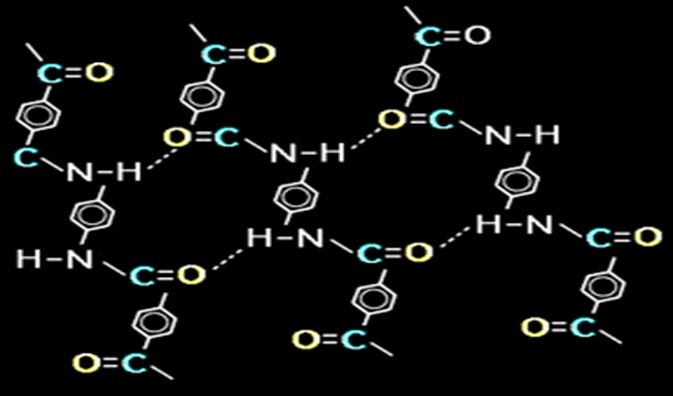 How To Manufacture High-Strength Aramid (Kevlar) Fibers  -2-