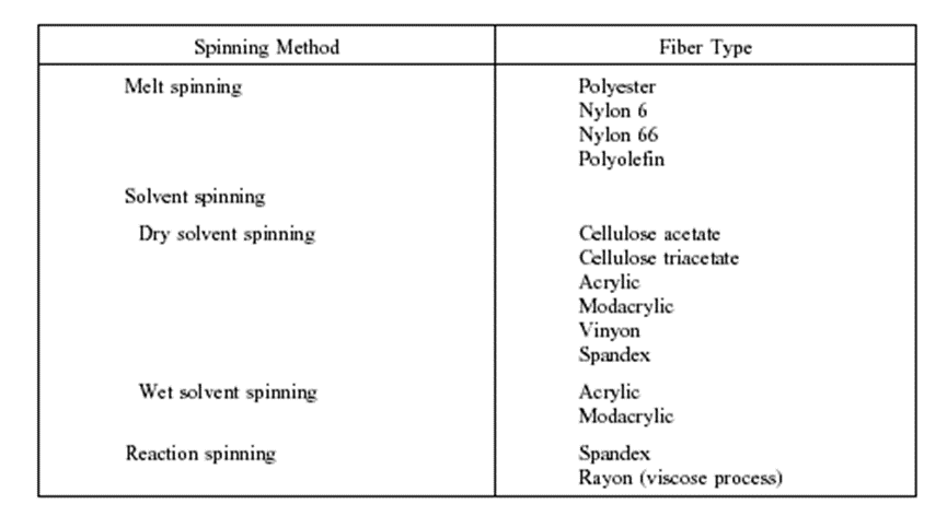 How To Manufacture High-Strength Aramid (Kevlar) Fibers  -4-