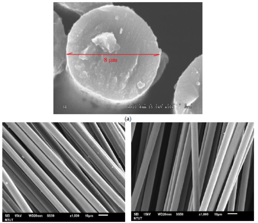 What are the differences between aramid fiber, carbon fiber, and hybrid fiber reinforcement concrete?  -2-