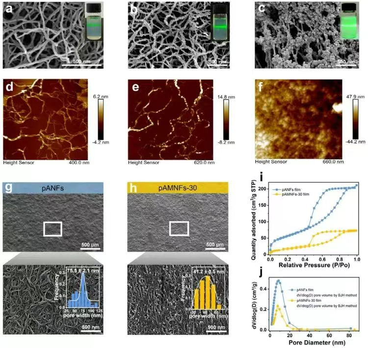 Ultra-Thermal Insulation Aramid Films with 3D Hydrogen Bond Networks -3--bargain aramid fiber