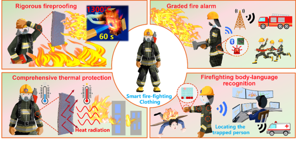 Advanced Aramid Fiber with Nano-Coating Enables Smart Firefighting Gear with Rigorous Fireproofing and Real-Time Monitoring -1--bargain aramid fiber