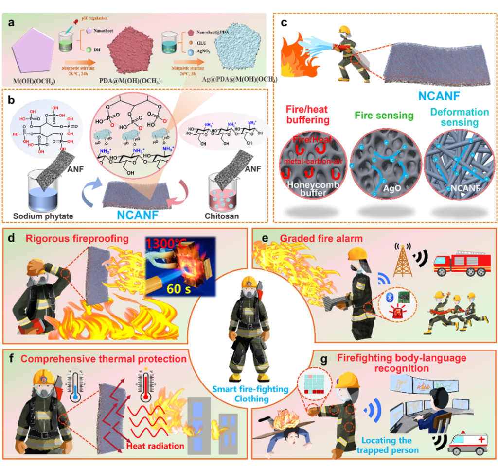 Advanced Aramid Fiber with Nano-Coating Enables Smart Firefighting Gear with Rigorous Fireproofing and Real-Time Monitoring -2--bargain aramid fiber