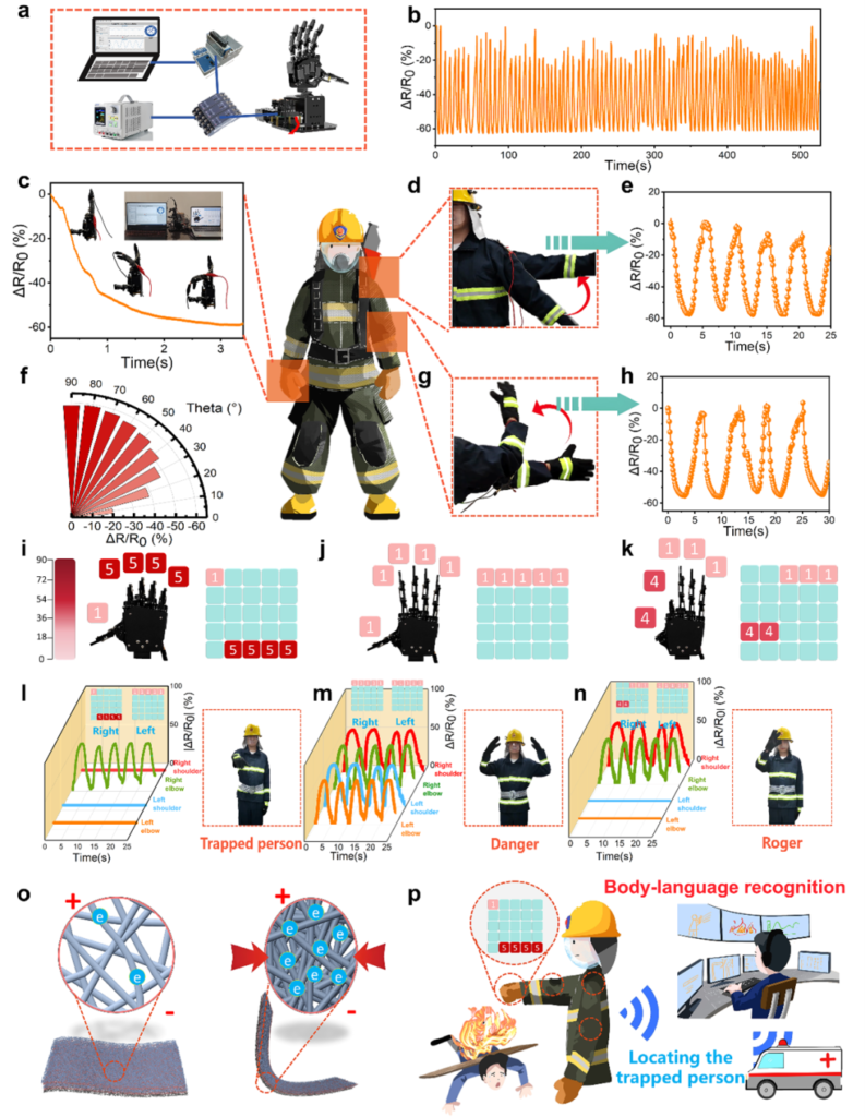 Advanced Aramid Fiber with Nano-Coating Enables Smart Firefighting Gear with Rigorous Fireproofing and Real-Time Monitoring -7--bargain aramid fiber