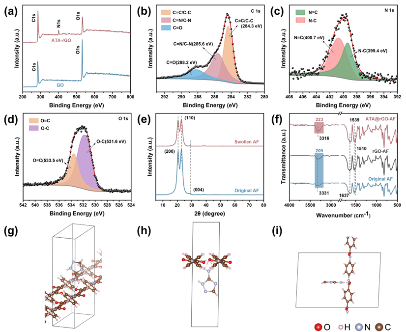 Mechanical and Wear Resistance Properties of Aramid Fabric Reinforced Composites Reinforced by a 3D Hydrogen Bonding Network -2--bargain aramid fiber