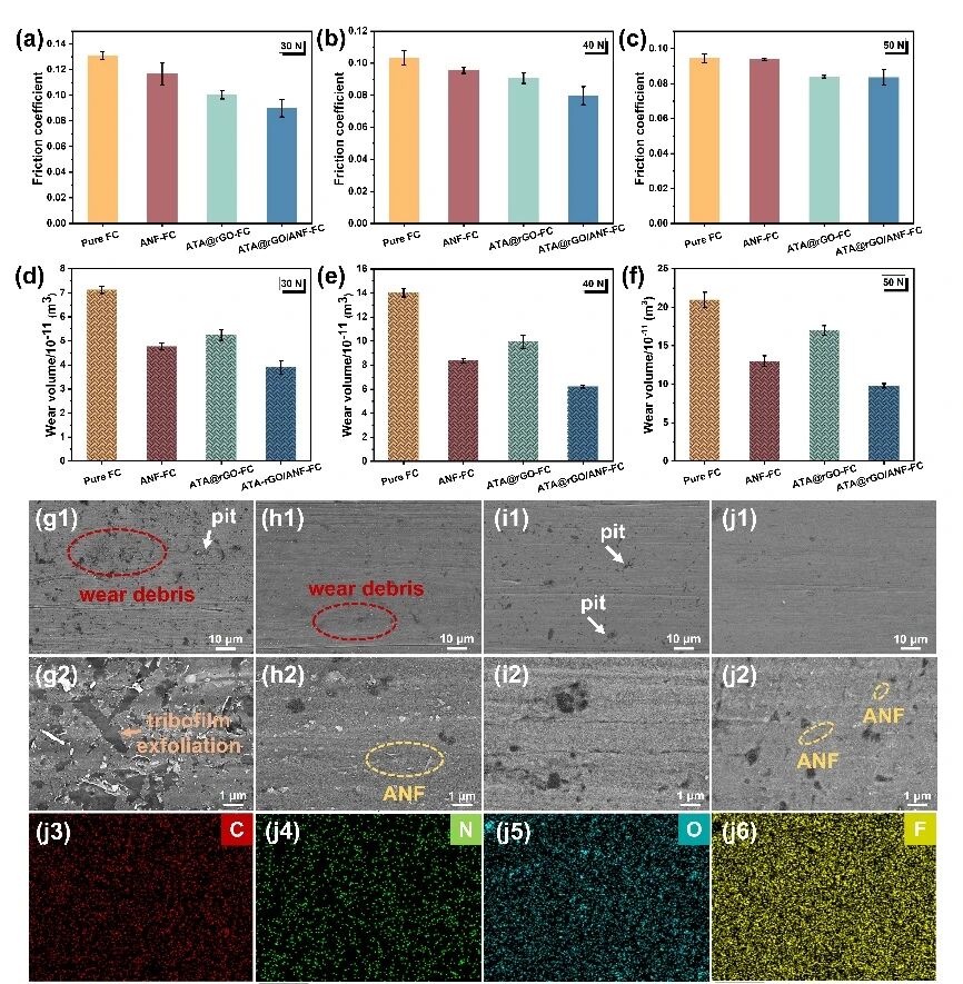 Mechanical and Wear Resistance Properties of Aramid Fabric Reinforced Composites Reinforced by a 3D Hydrogen Bonding Network -4--bargain aramid fiber