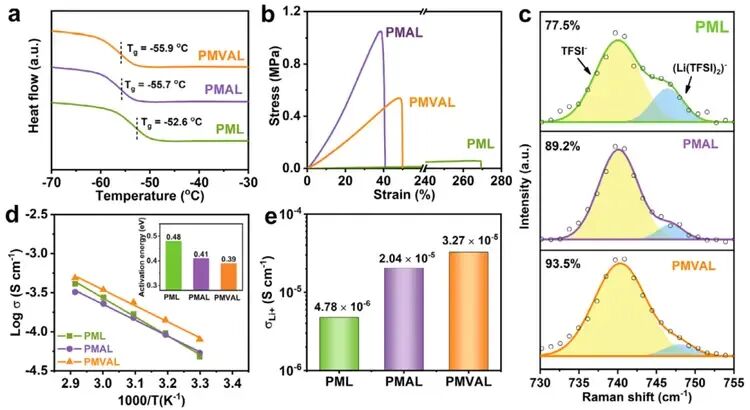 New Vertically-Aligned Aramid Nanofiber Aerogel Boosts Solid-State Battery Performance  -5-