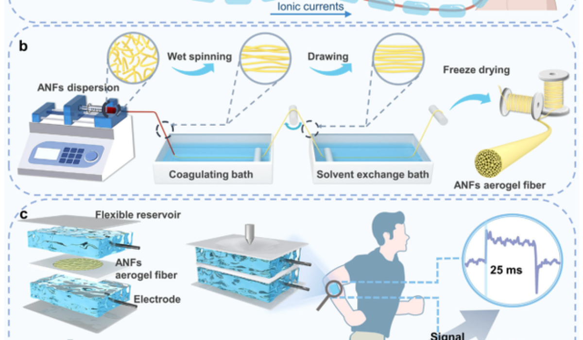 aramid waste for aerogel
