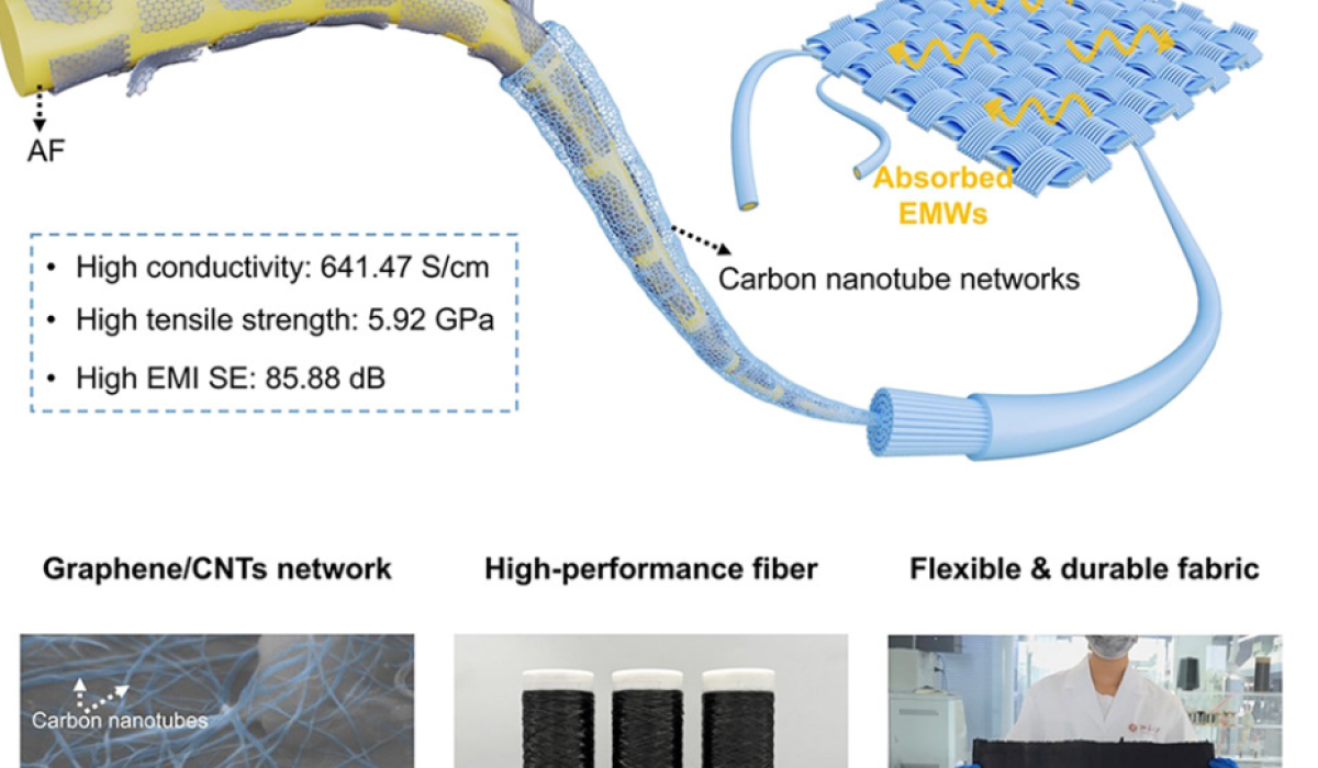 EMI aramid fiber-1